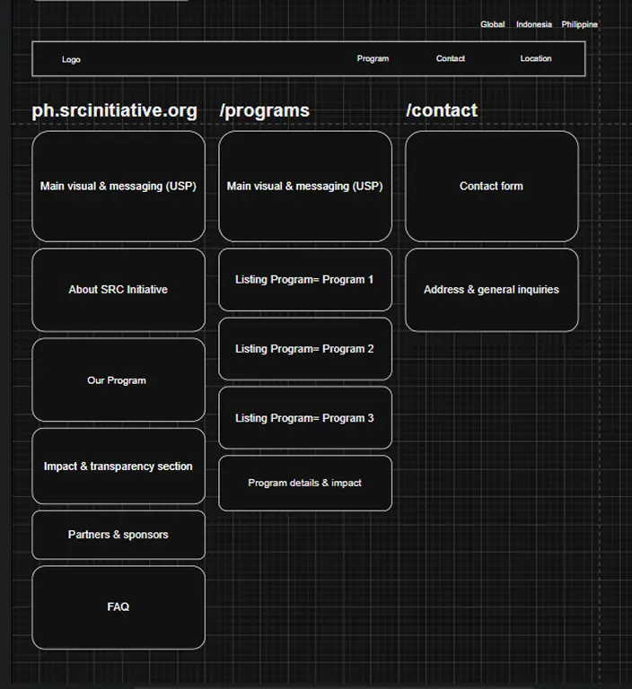 Wireframe philippine